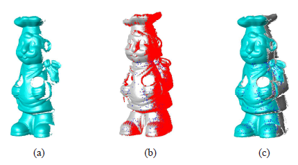 一種用于三維物體建模的精確、魯棒的距離圖像配準(zhǔn)算法